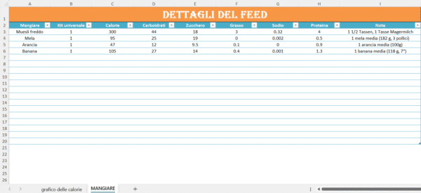 “Tabella Excel con dettagli nutrizionali degli alimenti: calorie, carboidrati, zucchero, grassi, sodio e proteine per muesli, mela, arancia e banana.”