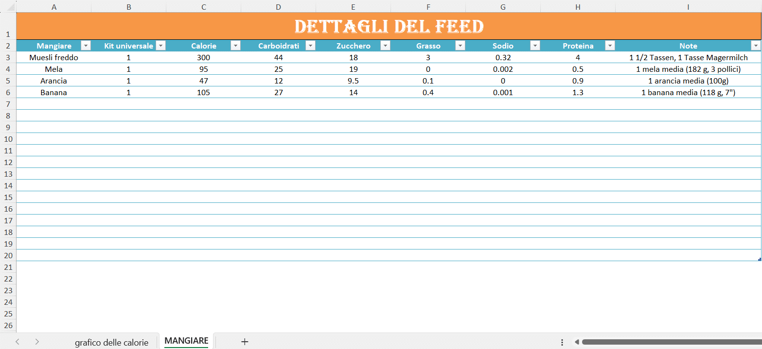 “Tabella Excel con dettagli nutrizionali degli alimenti: calorie, carboidrati, zucchero, grassi, sodio e proteine per muesli, mela, arancia e banana.”