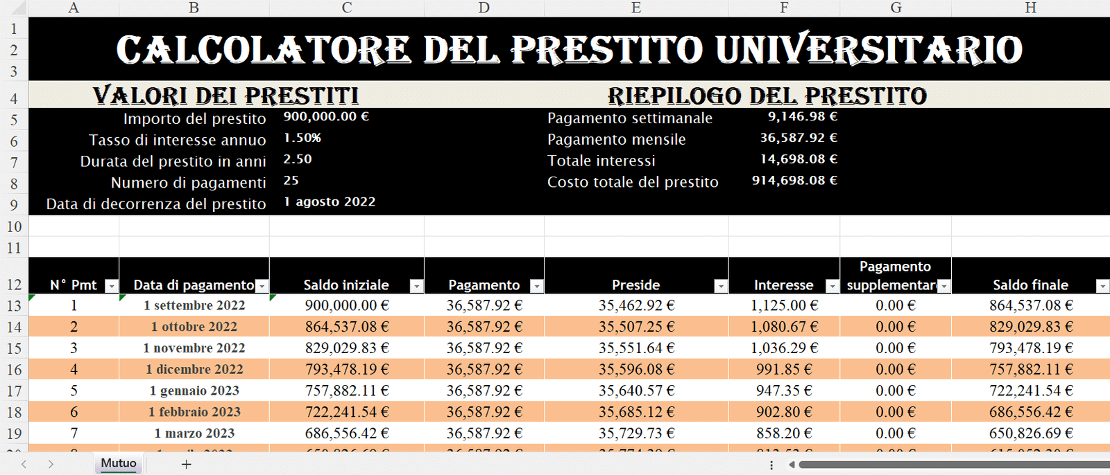 “Foglio Excel del calcolatore del prestito universitario con valori del prestito, tasso di interesse, durata e tabella di ammortamento mensile con saldo iniziale, pagamento, quota capitale, interessi e saldo finale.”