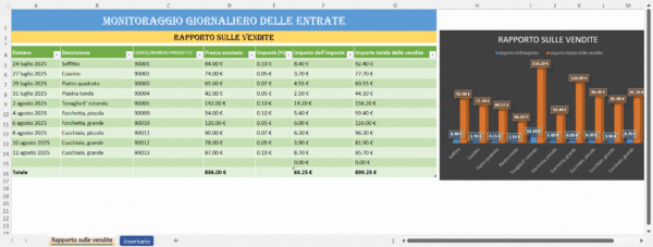 “Foglio Excel del monitoraggio giornaliero delle entrate con tabella delle vendite per data, prodotto, prezzo scontato, imposta, importo totale e grafico comparativo delle prestazioni dei prodotti.”