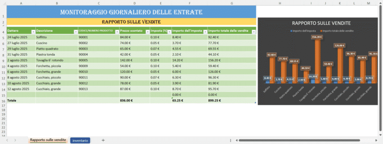“Foglio Excel del monitoraggio giornaliero delle entrate con tabella delle vendite per data, prodotto, prezzo scontato, imposta, importo totale e grafico comparativo delle prestazioni dei prodotti.”