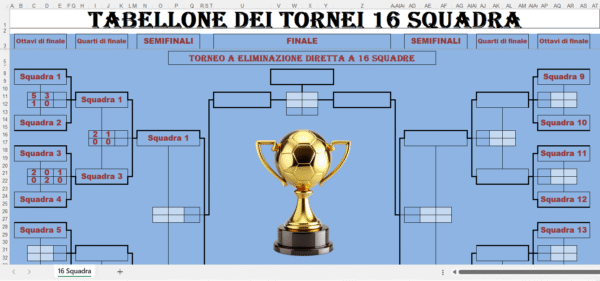 Tabellone del torneo a eliminazione diretta con 16 squadre, doppio incontro e grafica con trofeo al centro.