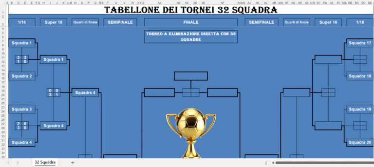Tabellone del torneo a eliminazione diretta con 32 squadre, con percorsi delle partite, risultati e trofeo dorato al centro.