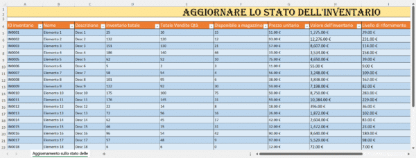 Foglio Excel per l’aggiornamento dello stato dell’inventario con tabella di ID, nome degli articoli, descrizione, quantità totale, vendite, disponibilità a magazzino, prezzo e valore dell’inventario.