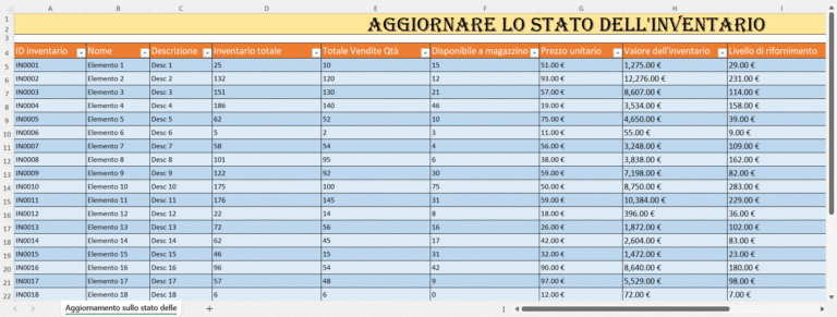 Foglio Excel per l’aggiornamento dello stato dell’inventario con tabella di ID, nome degli articoli, descrizione, quantità totale, vendite, disponibilità a magazzino, prezzo e valore dell’inventario.