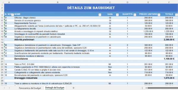 Foglio Excel dei dettagli del budget di costruzione con elenco di attività, quantità, unità di misura, prezzo unitario e totale, organizzato per categorie come attività preliminari, demolizione e drenaggio industriale.