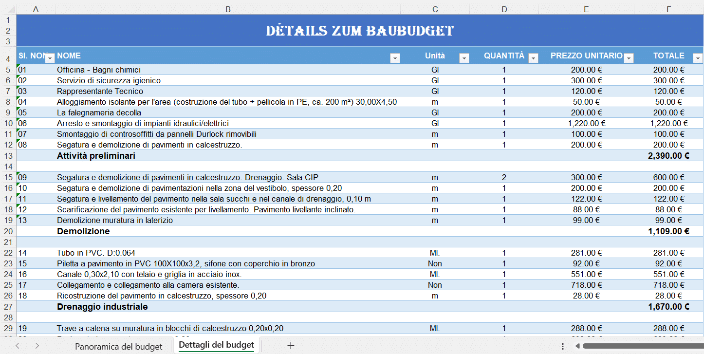 Foglio Excel dei dettagli del budget di costruzione con elenco di attività, quantità, unità di misura, prezzo unitario e totale, organizzato per categorie come attività preliminari, demolizione e drenaggio industriale.