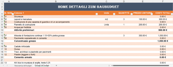 Foglio Excel con i dettagli del budget di costruzione, contenente attività, unità di misura, quantità, prezzo unitario e costi totali, organizzati per sezioni come attività preliminari, calcestruzzo grezzo e cemento armato.