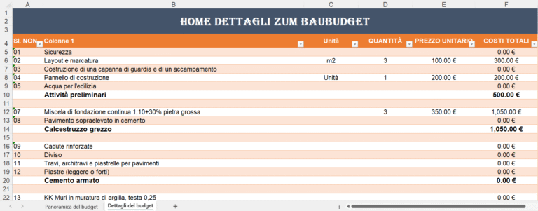Foglio Excel con i dettagli del budget di costruzione, contenente attività, unità di misura, quantità, prezzo unitario e costi totali, organizzati per sezioni come attività preliminari, calcestruzzo grezzo e cemento armato.