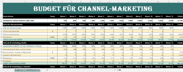 Foglio Excel del budget marketing per canale con tassi, costi mensili, articoli del personale, marketing diretto, telemarketing e totale annuale, organizzato da Mese 1 a Mese 12.