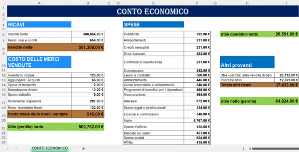 Foglio Excel di un conto economico con ricavi, costi delle merci vendute, spese operative, altri proventi e calcolo automatico dell’utile netto.