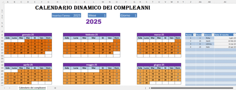 “Foglio Excel del Calendario Dinamico dei Compleanni 2025 con tabelle mensili colorate, campi per inserire anno, mese e giorno, e lista dei nomi con date di nascita aggiornate automaticamente.”