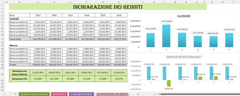 Foglio Excel della dichiarazione dei redditi con tabelle di ricavi, bilancio, deviazioni percentuali e grafici comparativi del reddito e del budget.
