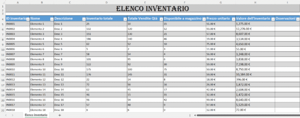 Foglio Excel “Elenco Inventario” con ID articolo, nome, descrizione, quantità totali, vendite, disponibilità a magazzino, prezzo unitario e valore dell’inventario.