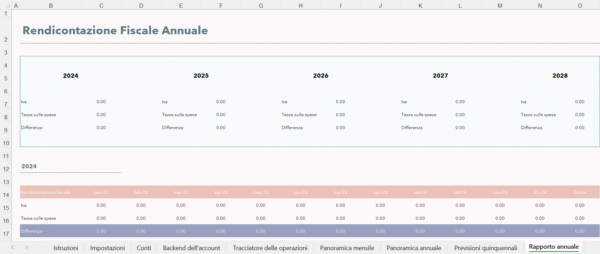 Foglio Excel “Rendicontazione Fiscale Annuale” con riepilogo IVA, tasse sulle spese e differenze per gli anni 2024–2028, includendo anche un dettaglio mensile per l’anno 2024.