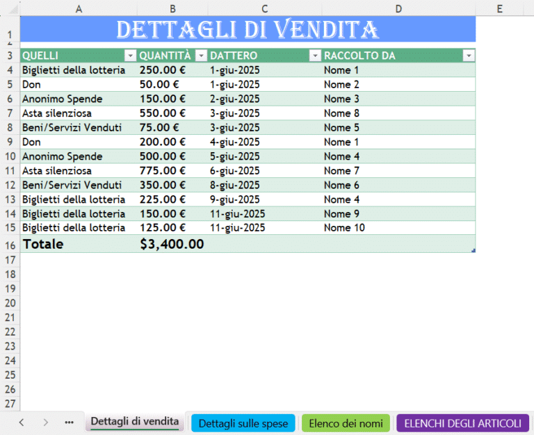 “Tabella Excel dei dettagli di vendita per un evento di raccolta fondi con elenco di articoli venduti, quantità, date e persone che hanno raccolto i contributi.”