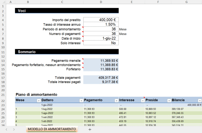 “Foglio Excel con piano di ammortamento del prestito, riepilogo dei pagamenti mensili, interessi totali e tabella dettagliata con saldo residuo mese per mese.”