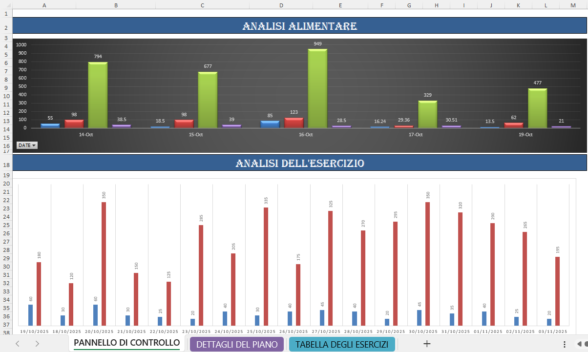 “Grafico di analisi alimentare ed esercizio fisico con valori giornalieri di calorie, nutrienti e attività fisica, estratto da un modello Excel di monitoraggio della salute e del fitness.”