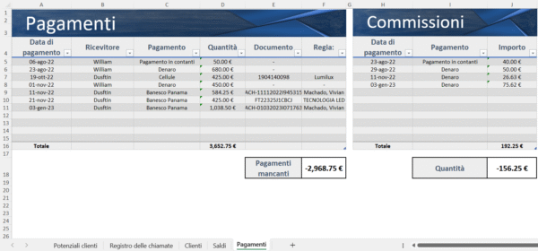 Foglio Excel “Pagamenti e Commissioni” con tabelle di pagamenti ricevuti, importi, documenti associati, riepilogo delle commissioni e calcolo dei totali.
