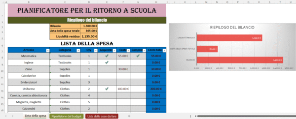 Pianificatore per il ritorno a scuola con lista della spesa, ripartizione del budget e grafico riepilogativo del bilancio