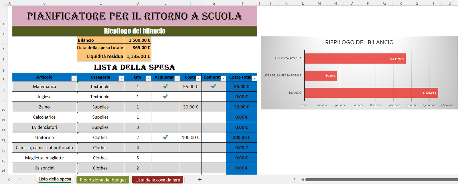 Pianificatore per il ritorno a scuola con lista della spesa, ripartizione del budget e grafico riepilogativo del bilancio
