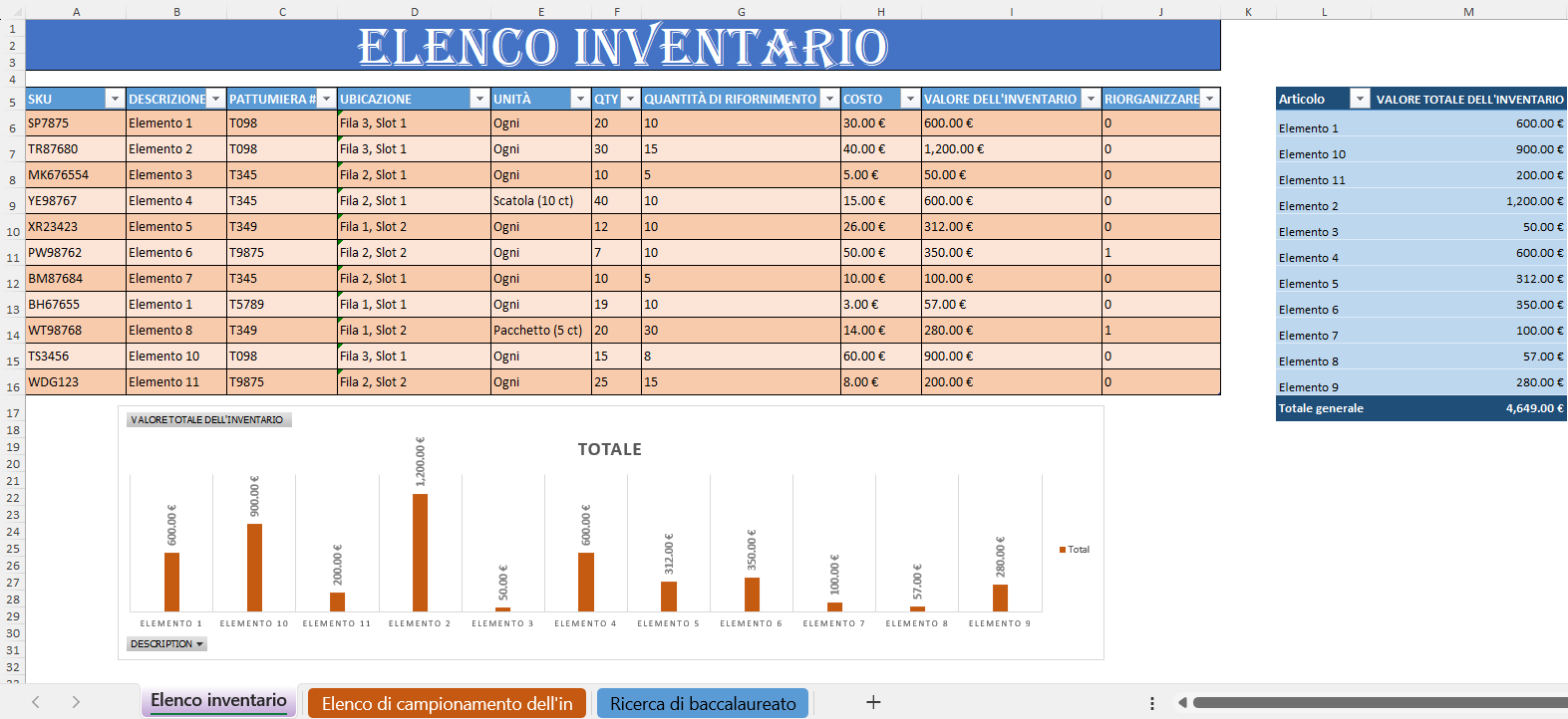 Foglio Excel con lo stato delle scorte e delle vendite, grafici e tabella prodotti.