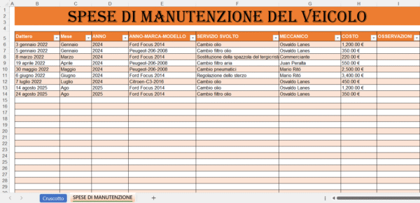 Tabella Excel delle spese di manutenzione del veicolo.