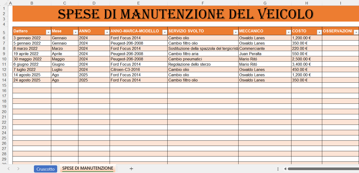 Tabella Excel delle spese di manutenzione del veicolo.