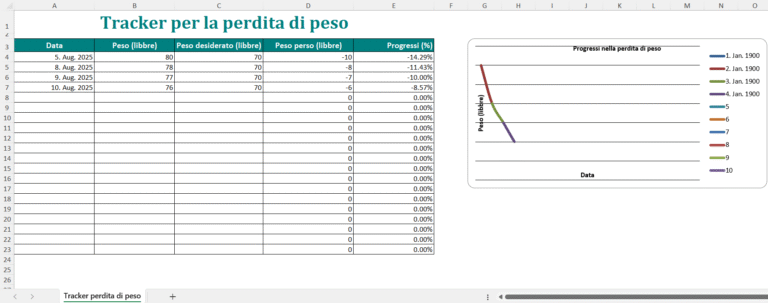 “Tracker Excel per la perdita di peso con tabella di monitoraggio e grafico dei progressi”