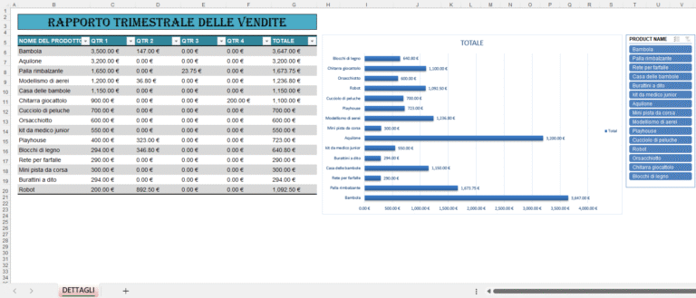 Rapporto trimestrale delle vendite in Excel con analisi per prodotto, trimestri Q1–Q4 e grafico comparativo dei ricavi totali
