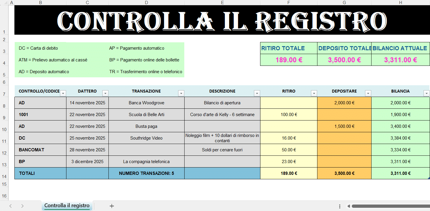 Foglio Excel “Controlla il Registro” con tabella delle transazioni bancarie, riepilogo di prelievi, depositi e saldo attuale, più legenda dei codici di transazione.