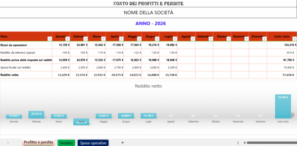 Conto profitti e perdite in Excel con ricavi, costi e reddito netto mensile