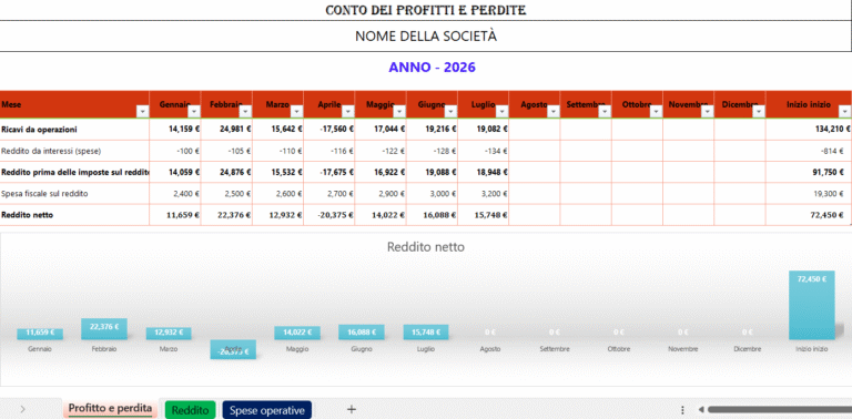 Conto profitti e perdite in Excel con ricavi, costi e reddito netto mensile