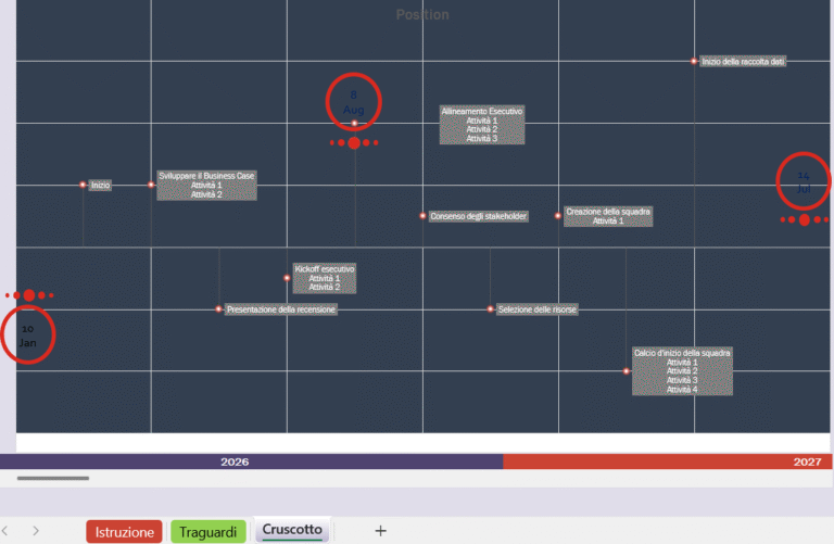 Tabella di marcia dei viaggi in Excel con timeline, date chiave e attività