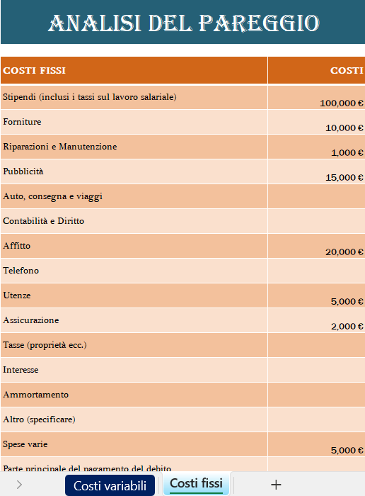 Analisi del punto di pareggio in Excel per costi e ricavi