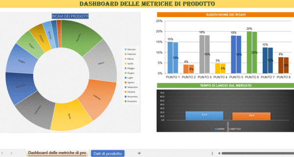 Dashboard delle metriche di prodotto in Excel con grafici di ricavi e performance