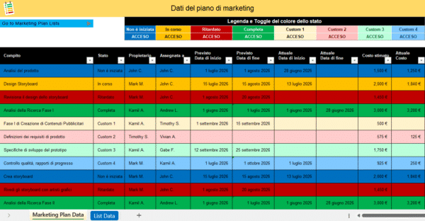Pianificatore di progetti di marketing in Excel con stato attività e costi