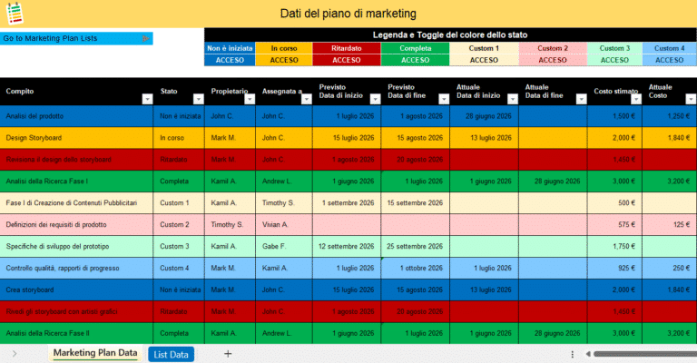 Pianificatore di progetti di marketing in Excel con stato attività e costi