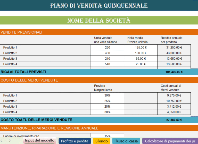 Piano di vendita quinquennale in Excel con previsioni di ricavi e costi