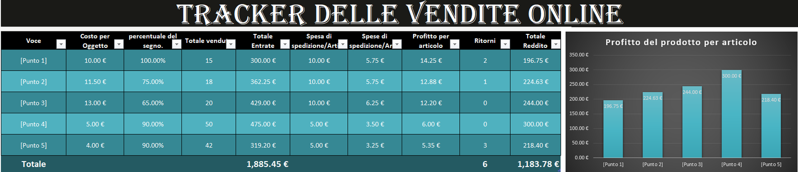 Tracker delle vendite in Excel per monitorare ricavi e prestazioni