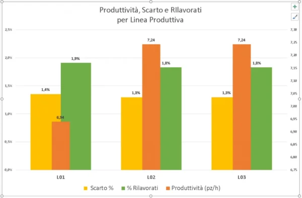 grafico in Excel
